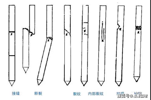 地質(zhì)勘察必備基礎(chǔ)知識(shí),含樁基施工常見(jiàn)質(zhì)量問(wèn)題及處理方法